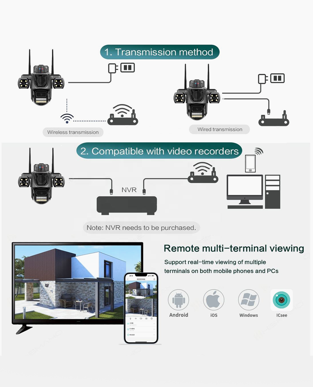 360° Wifi Smart Triple Lens CCTV