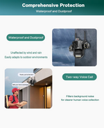 360° Wifi Smart Triple Lens CCTV