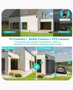 360° Wifi Smart Dual Lens CCTV