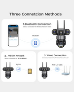 360° 4G Smart Triple Lens CCTV
