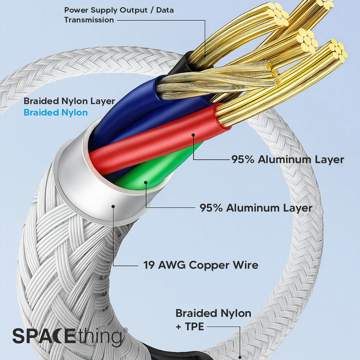 SPACEthing Swift C TO C -C Cable – Black (1.2M)