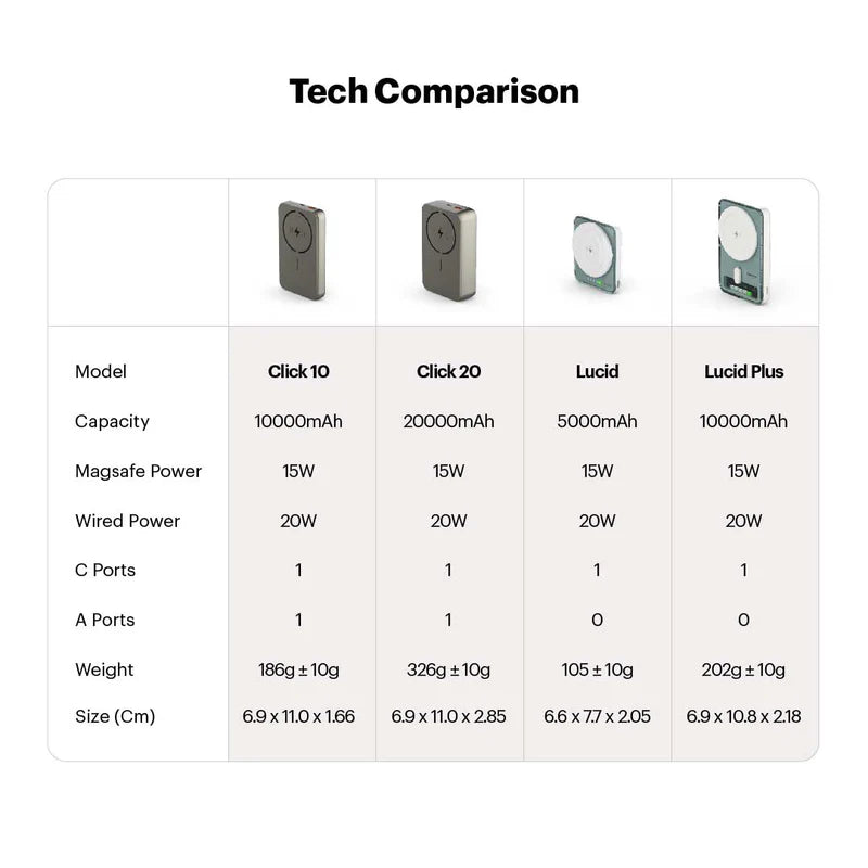 Click 10000mAh Slim Magnetic Wireless Powerbank (WHITE)