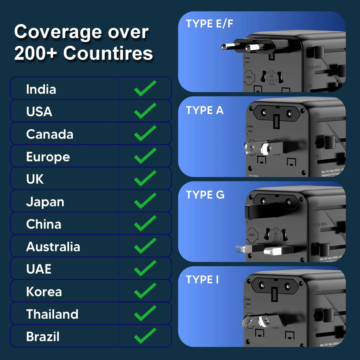 Spacething 20W GaN World Travel Adapter UK, EU, US, AUS