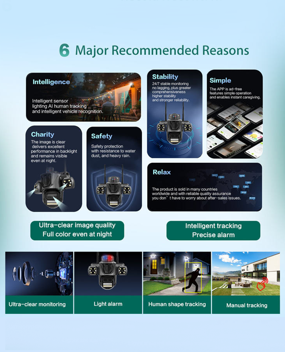 360° Wifi Smart Triple Lens CCTV