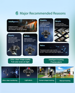 360° Wifi Smart Triple Lens CCTV