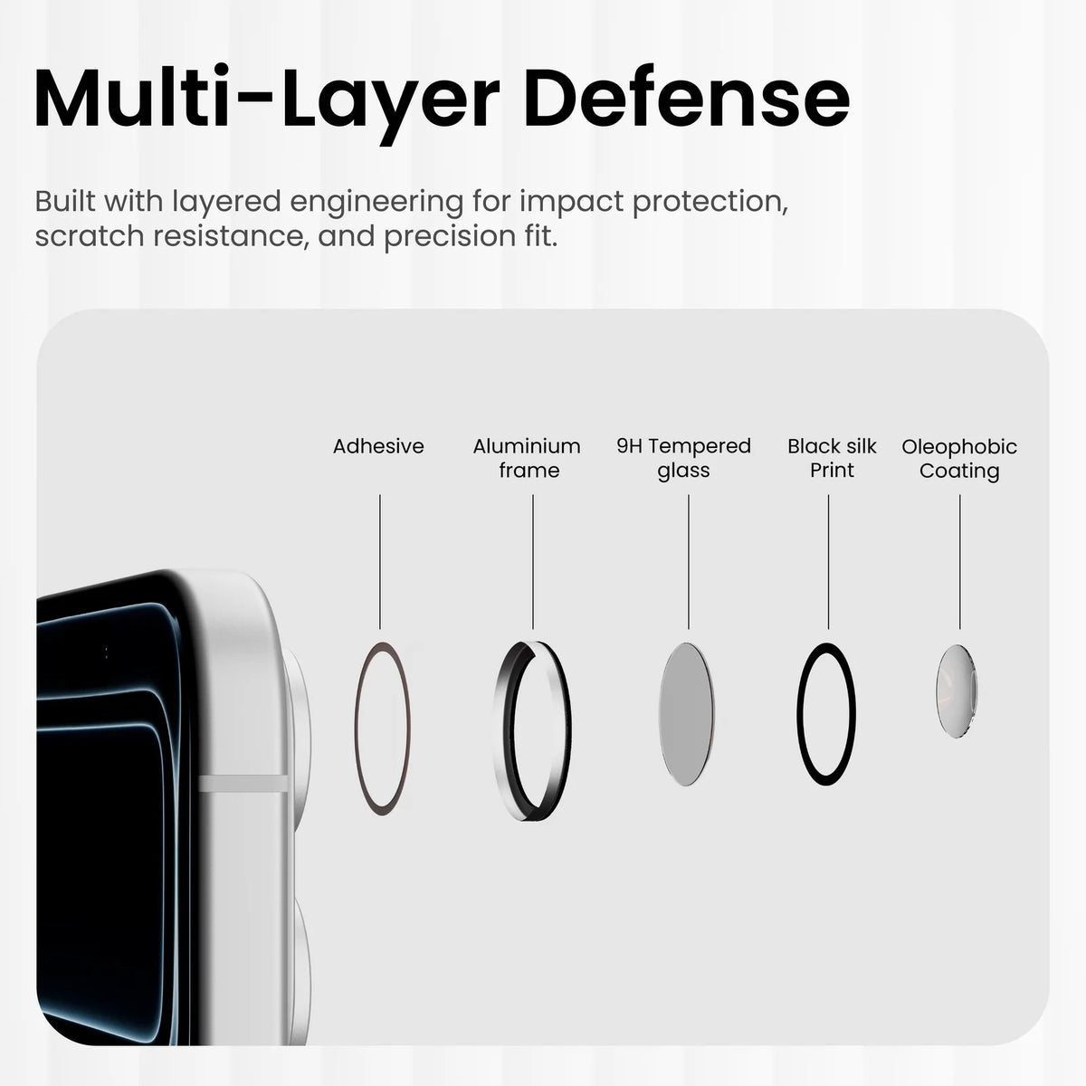 IceGuard Lens Protector for - White 17 Pro Max