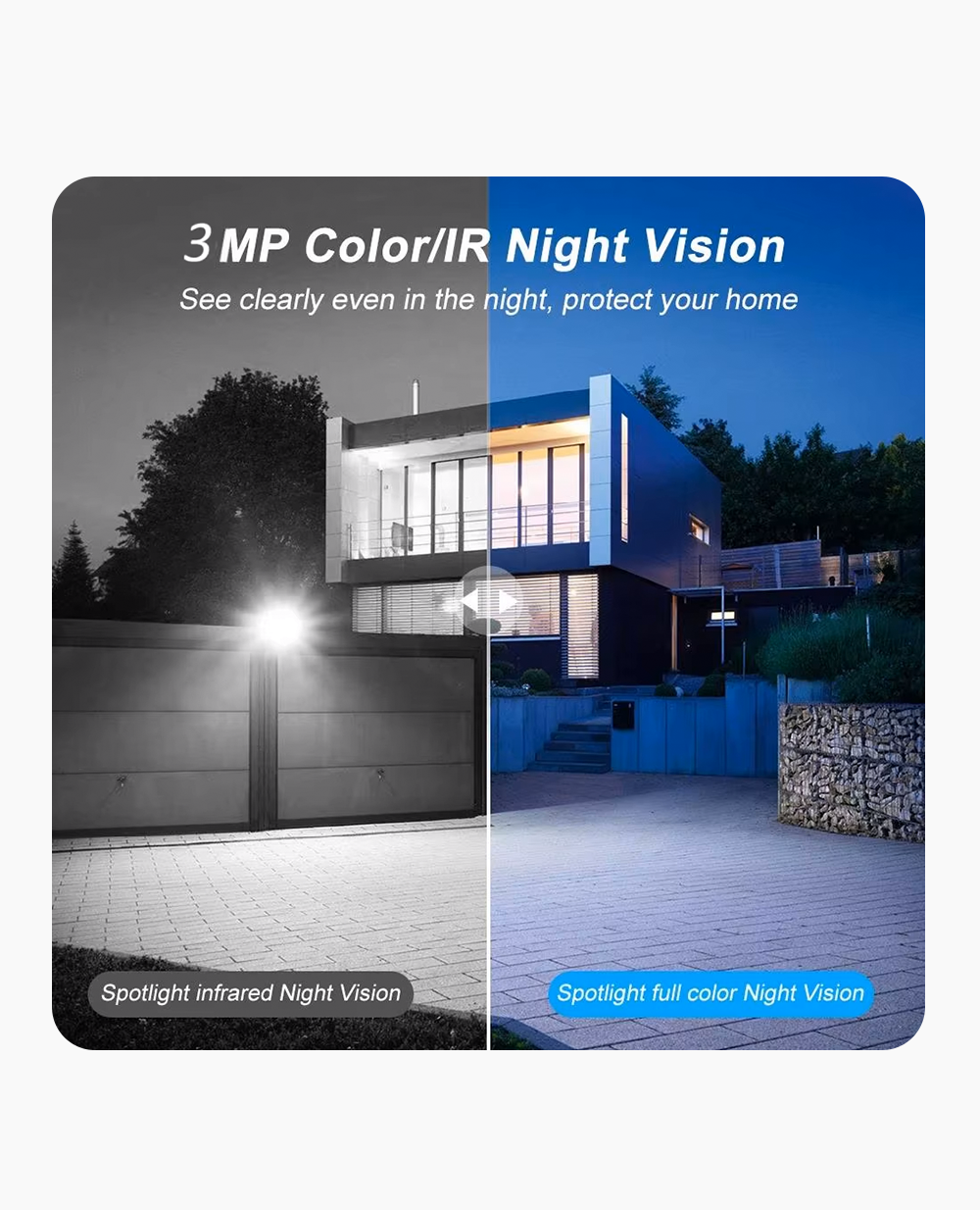 360° 4G Smart Triple Lens CCTV