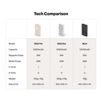 Click Trio 10000mAh Magnetic Wireless Powerbank with Apple Watch Charging