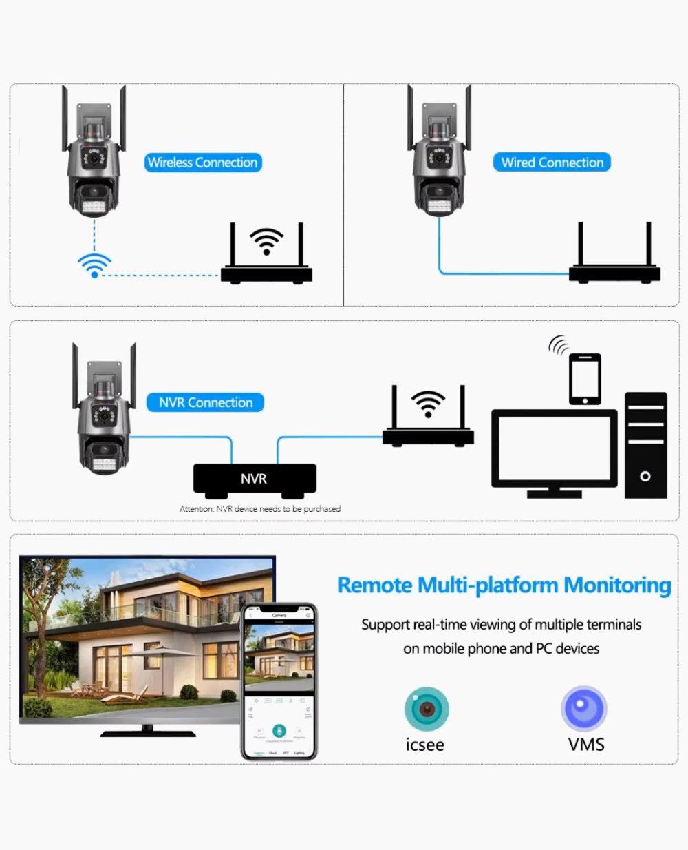 360° Wifi Smart Dual Lens CCTV