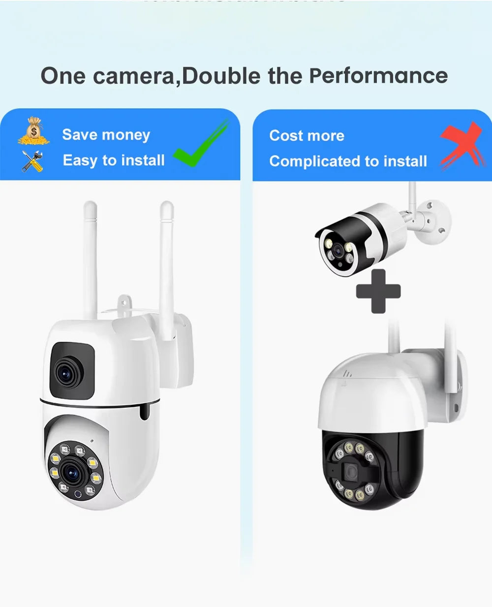 6MP WiFi Smart Wireless Dual Lens Home CCTV