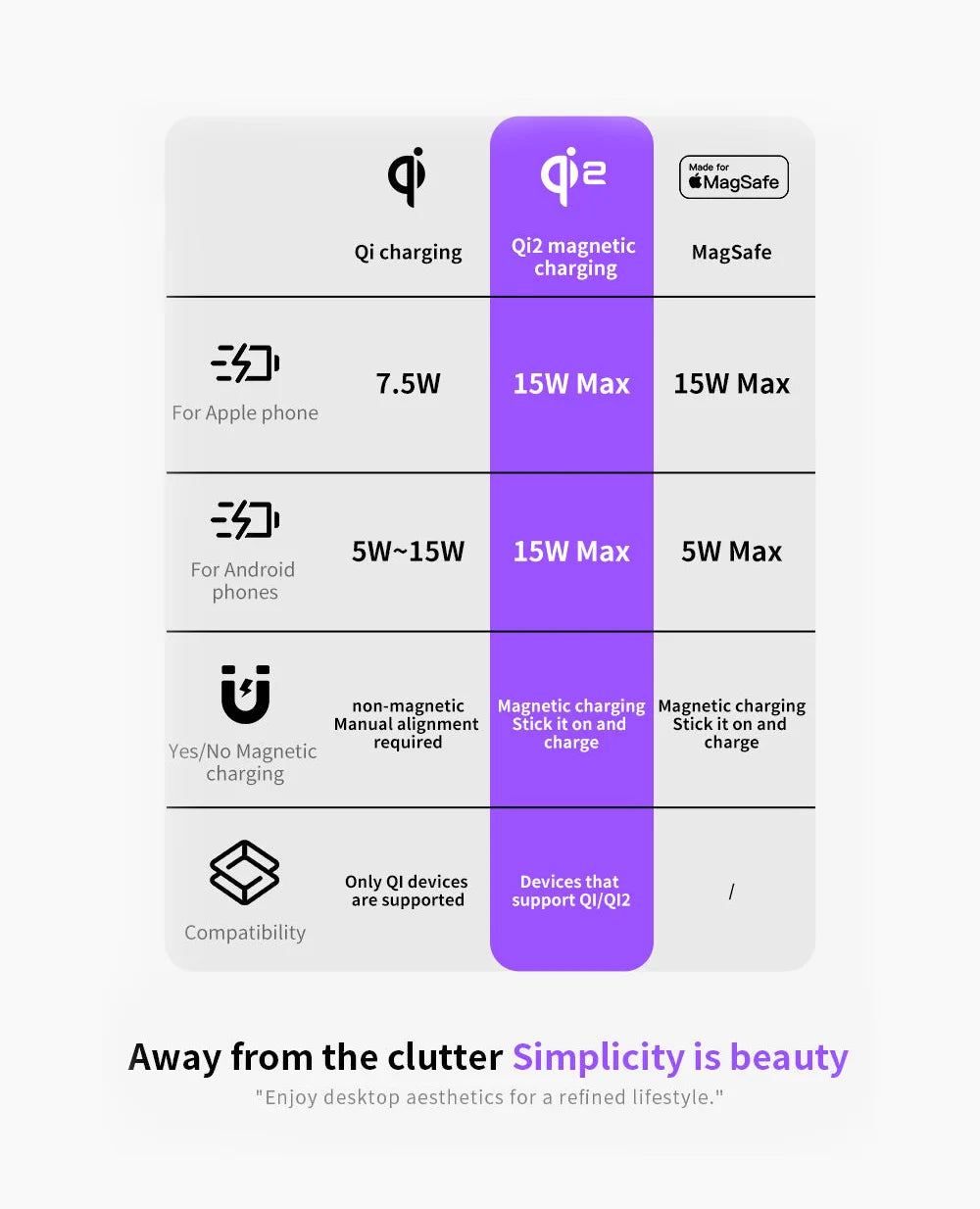 3-In-1Foldable Qi2-Certified Magsafe-Compatible Wireless Charger