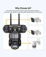 360° 4G Smart Triple Lens CCTV