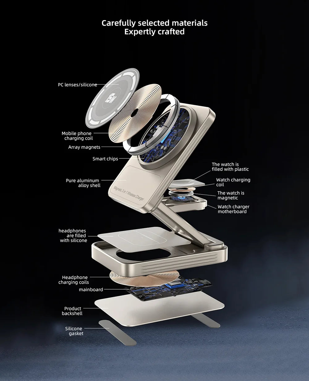 3-In-1Foldable Qi2-Certified Magsafe-Compatible Wireless Charger