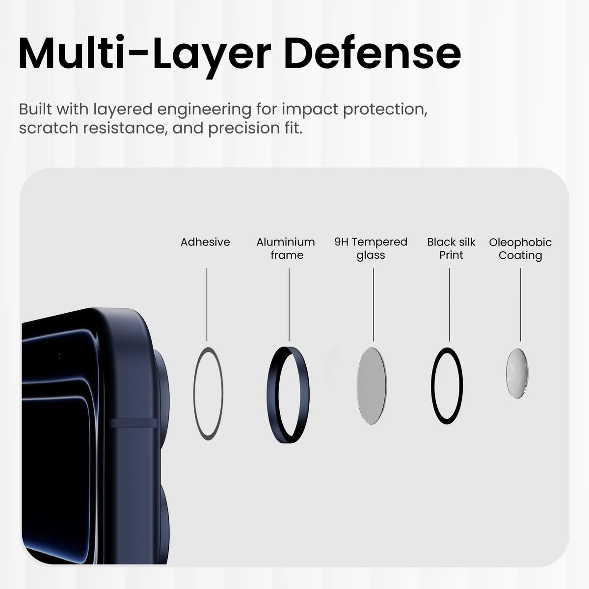 IceGuard Lens Protector for - Blue 17 Pro